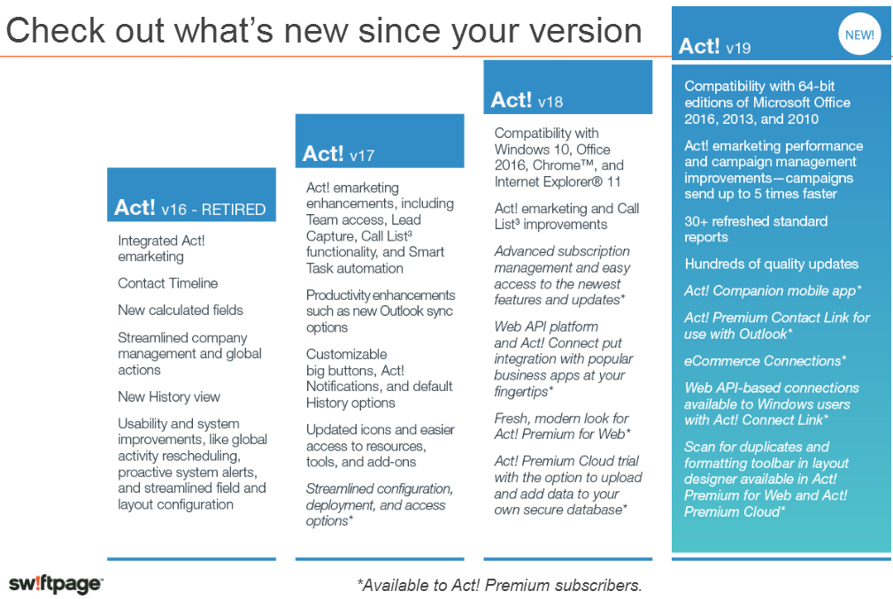 Act! v18 Features